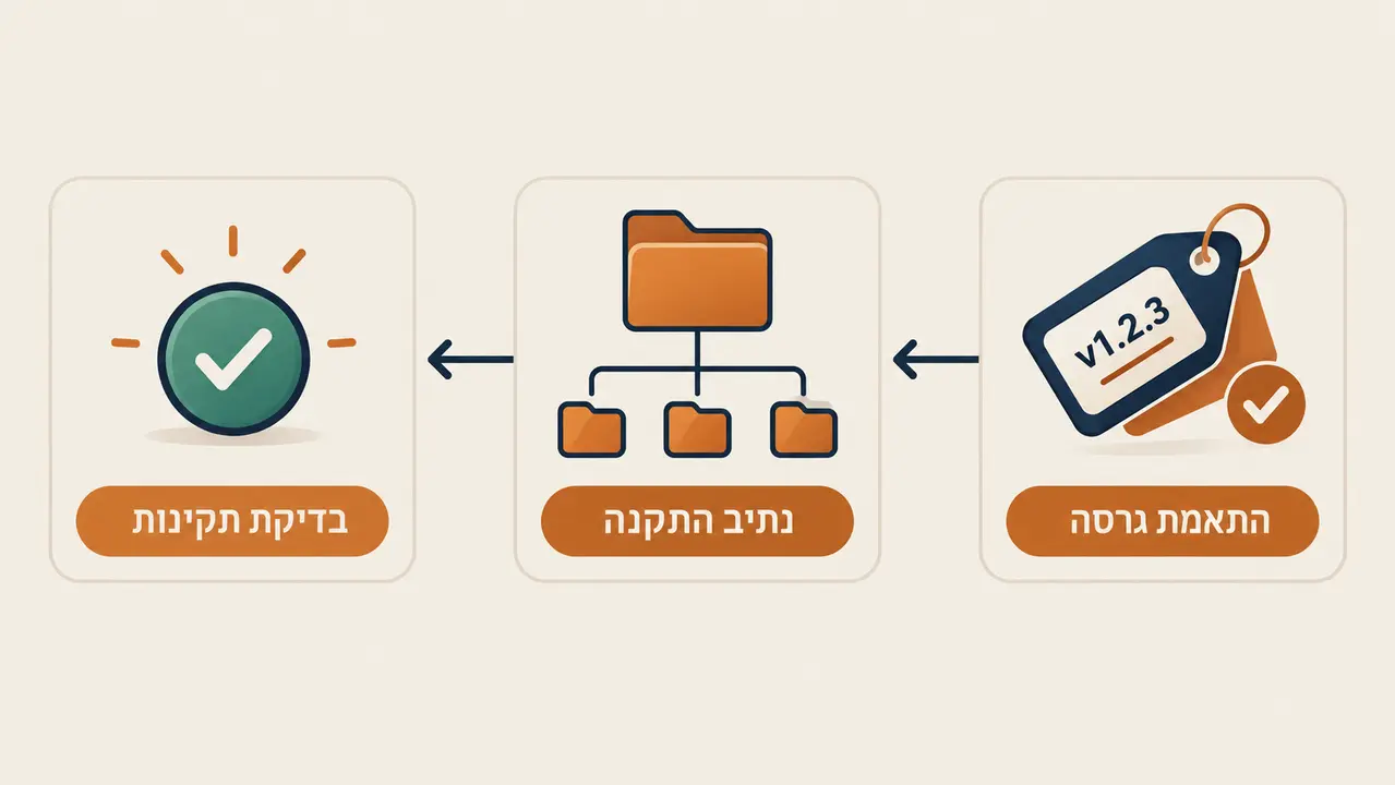 כיצד מתקינים תוספים ל-Dynamo בצורה תקינה?