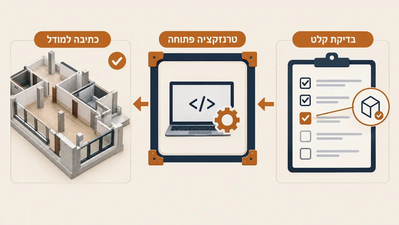 מה מונע פגיעה במודל בזמן שינוי פרמטרים דרך Python Dynamo רוויט?
